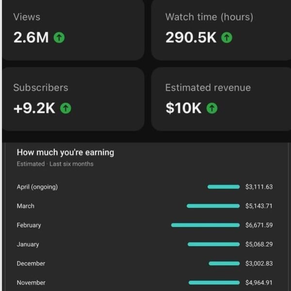 Buy YouTube Monetization Boost 1000 Hours Watchtime (Must Be 5+ Min Video) - Image 4